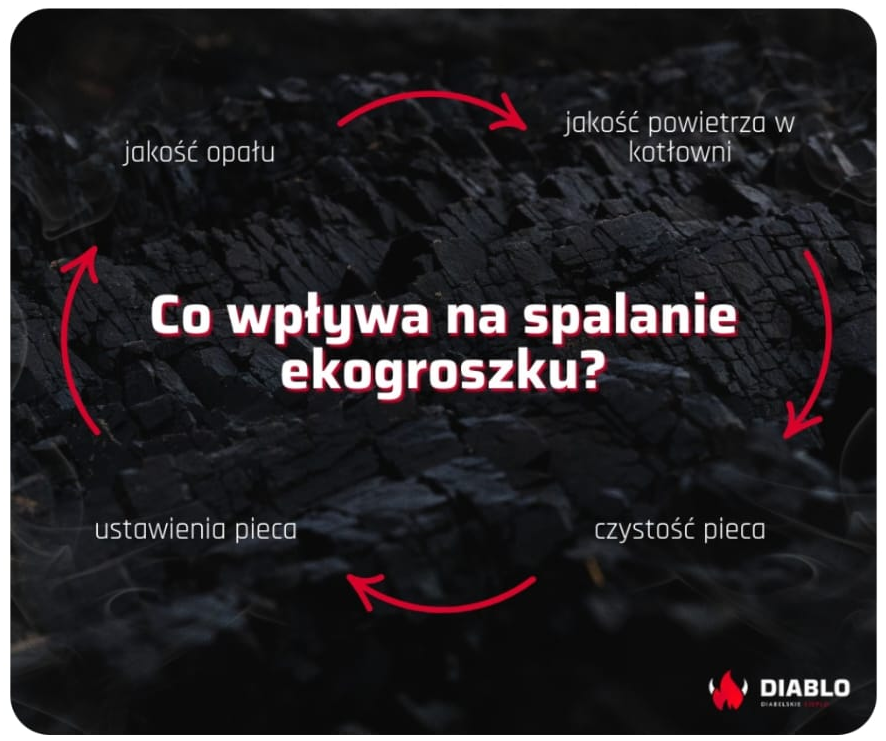 Co wpływa na spalanie ekogroszku